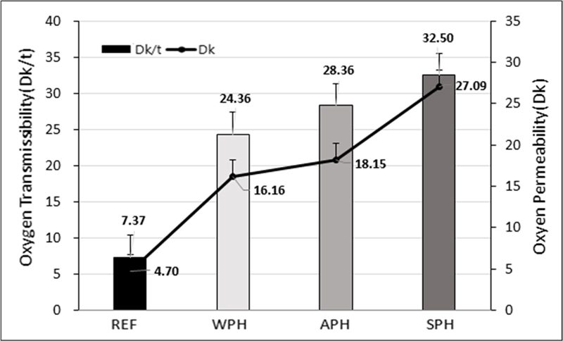 Fig. 5.