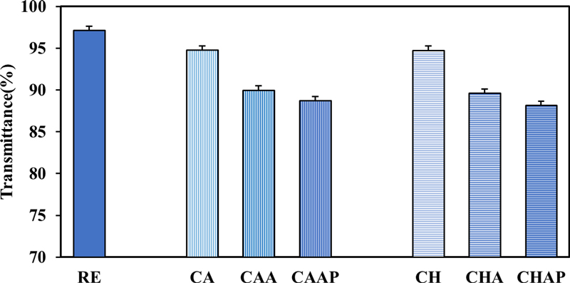 Fig. 4.